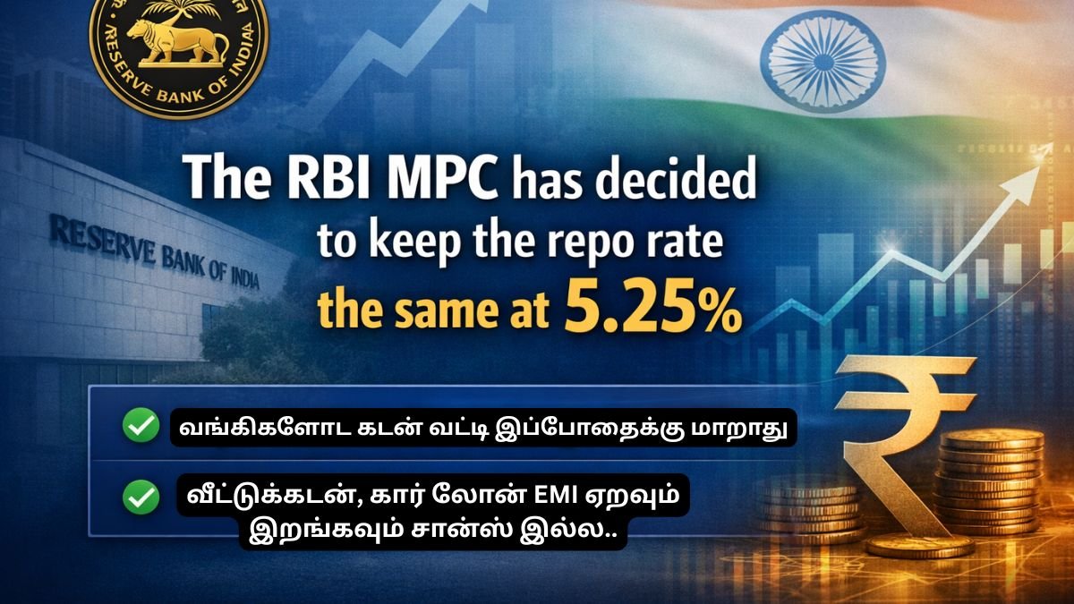 The RBI MPC has chosen not to change the repo rate, keeping it at 5.25%.